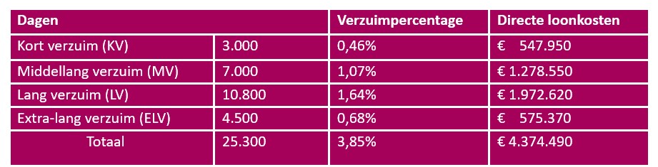 Landelijk Instituut Sociale Zekerheid