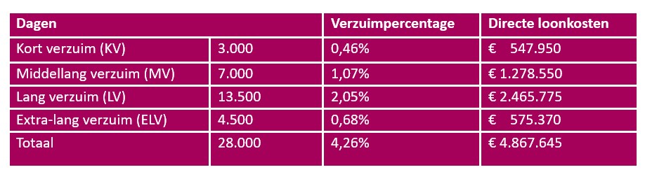 Landelijk Instituut Sociale Zekerheid